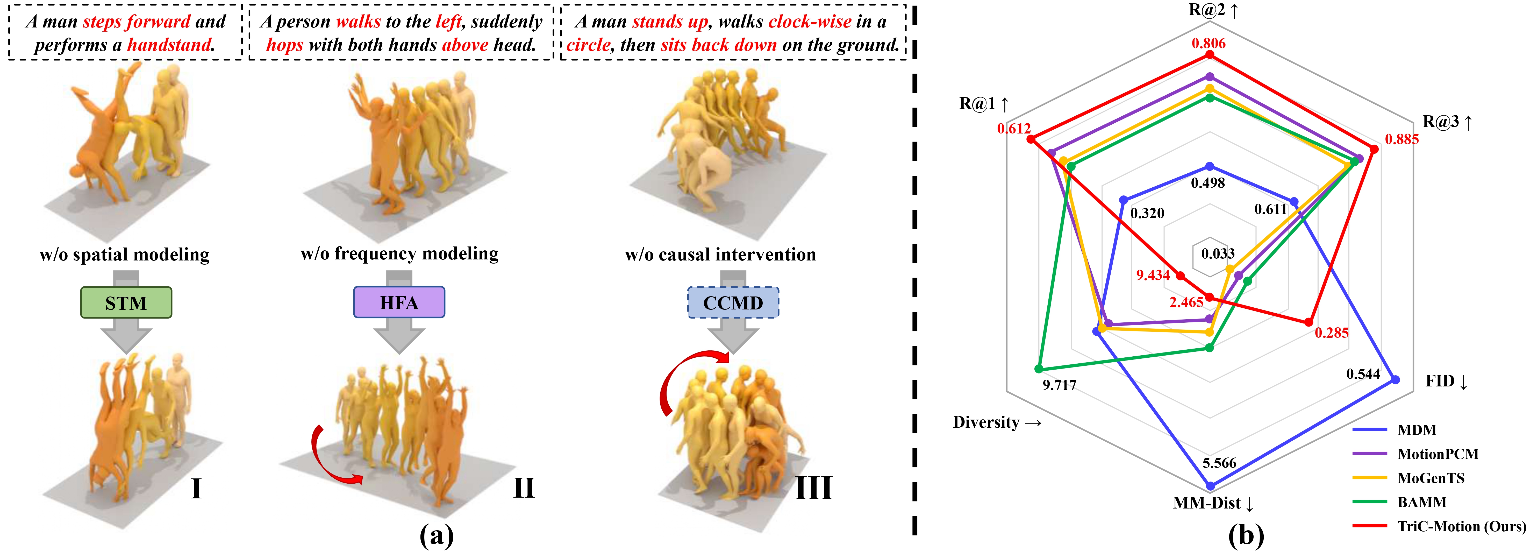 Interpolate start reference image.
