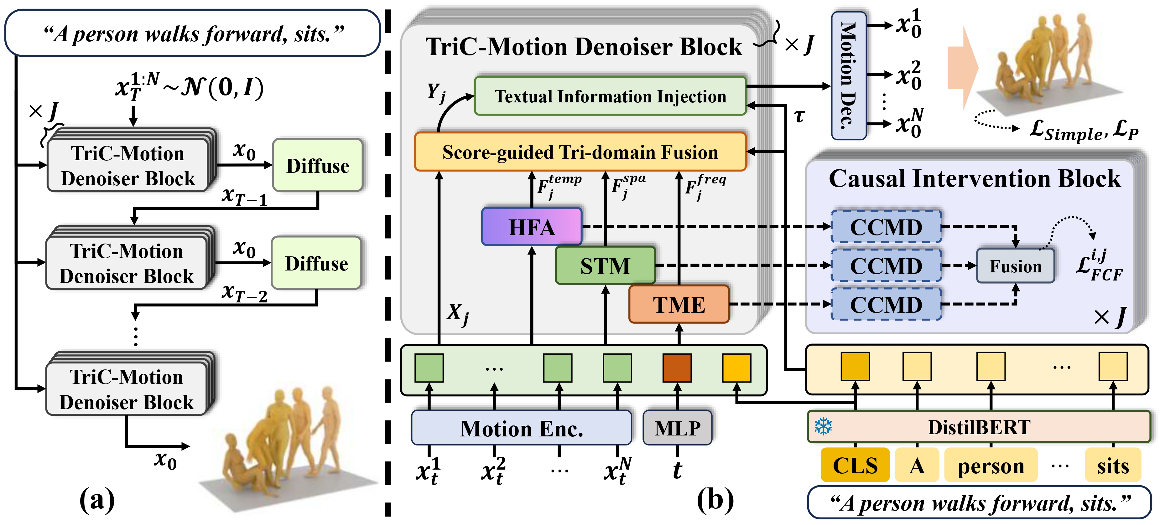 Interpolate start reference image.